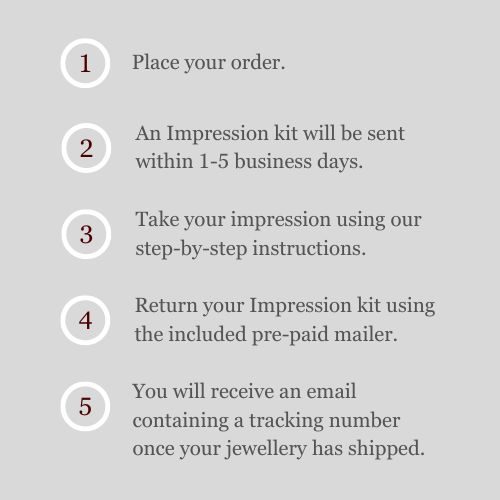 Place your order. (5)